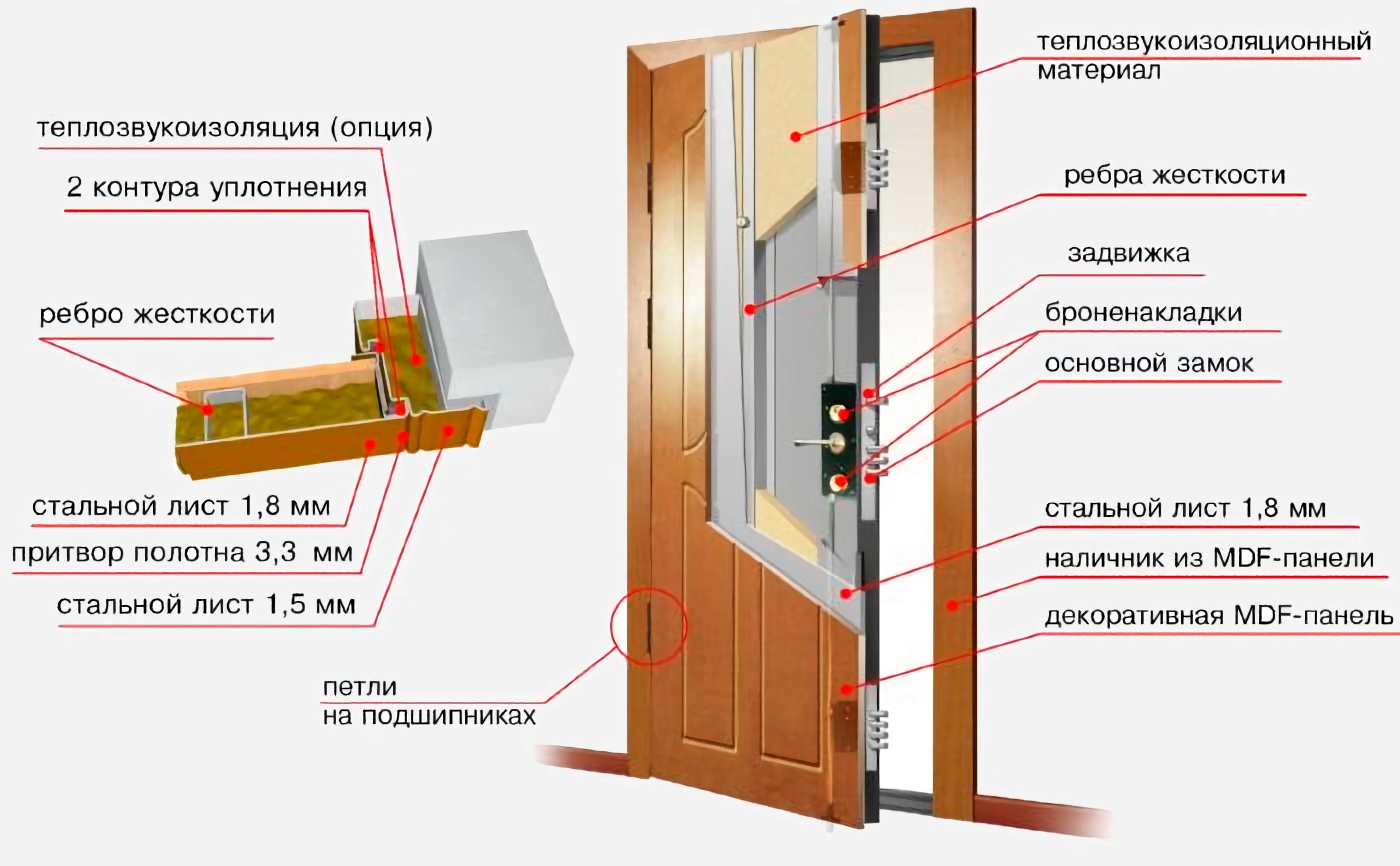 Шумоизоляция дверной коробки входной двери