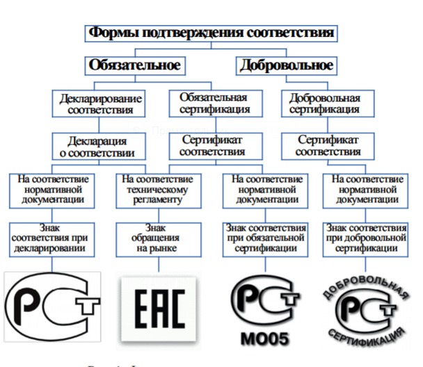 таблица сертификаций